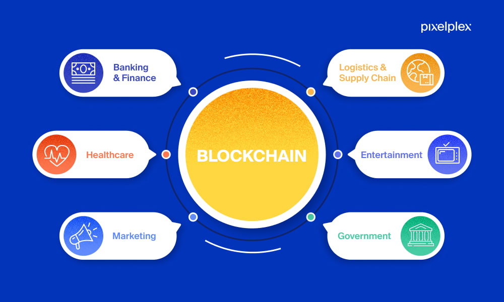 Real-World Use Cases of Algorand Blockchain in 2025 - TechNexiaHub